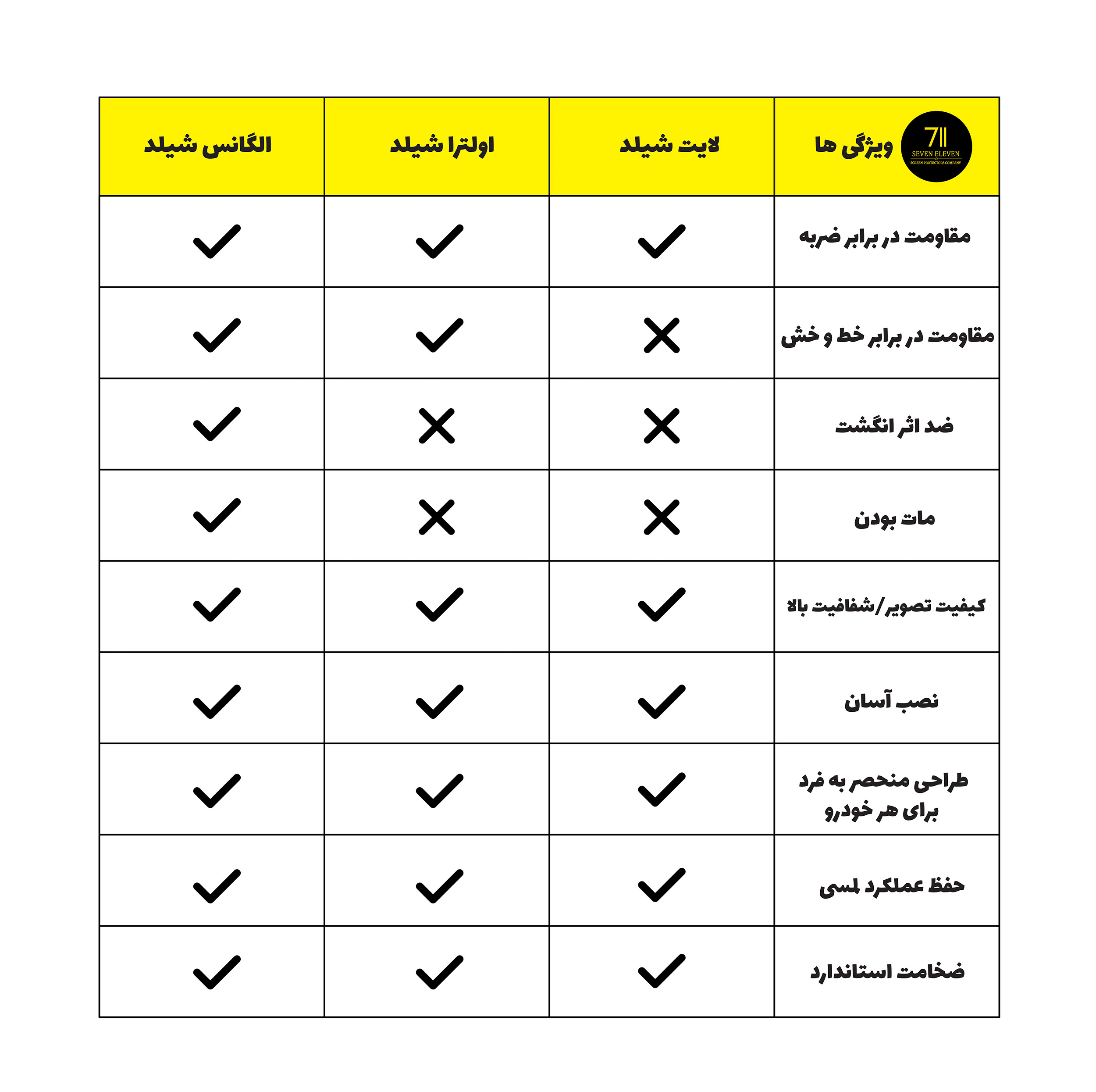 محافظ سرامیکی نمایشگر خودرو هفت یازده مدل لایت شیلد مناسب برای آریزو 5