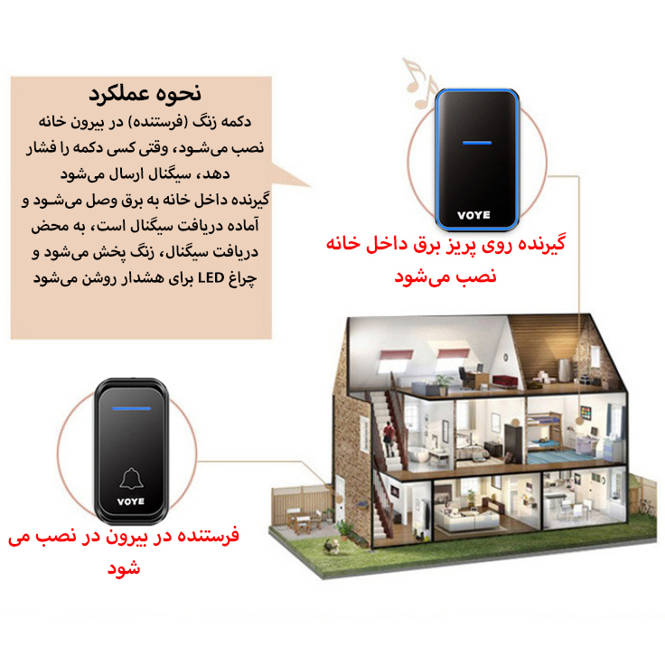 زنگ بی سیم وویه مدل V030F مجموعه دو عددی