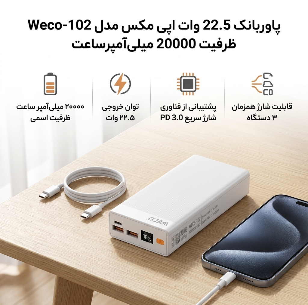 پاوربانک 22.5 وات اپی مکس مدل  Weco-102  ظرفیت 20000 میلی‌آمپرساعت