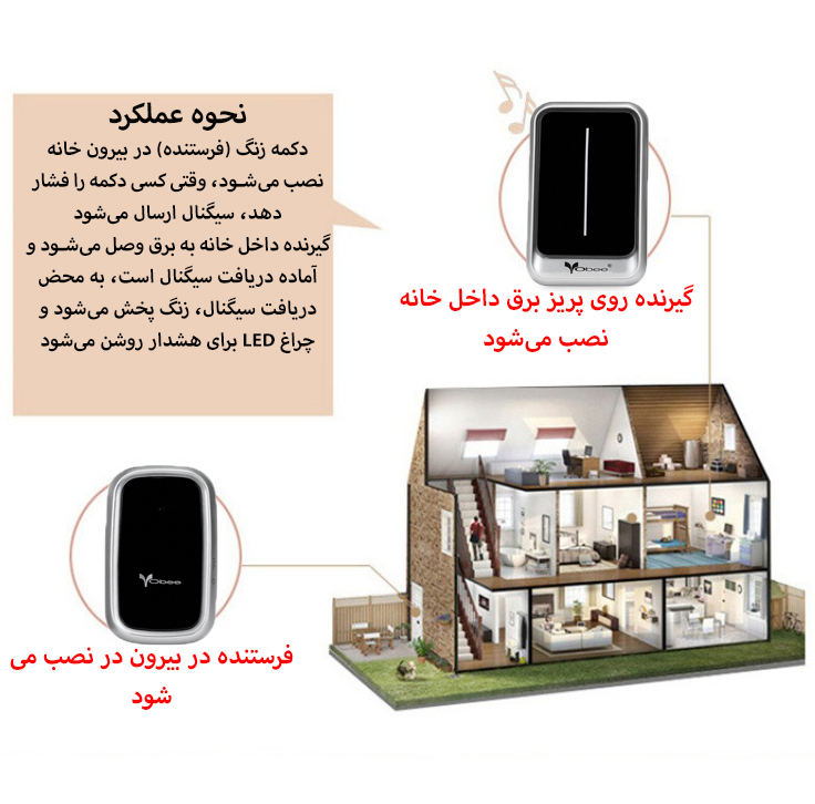 زنگ بی سیم ووبی مدل VV3 مجموعه دو عددی