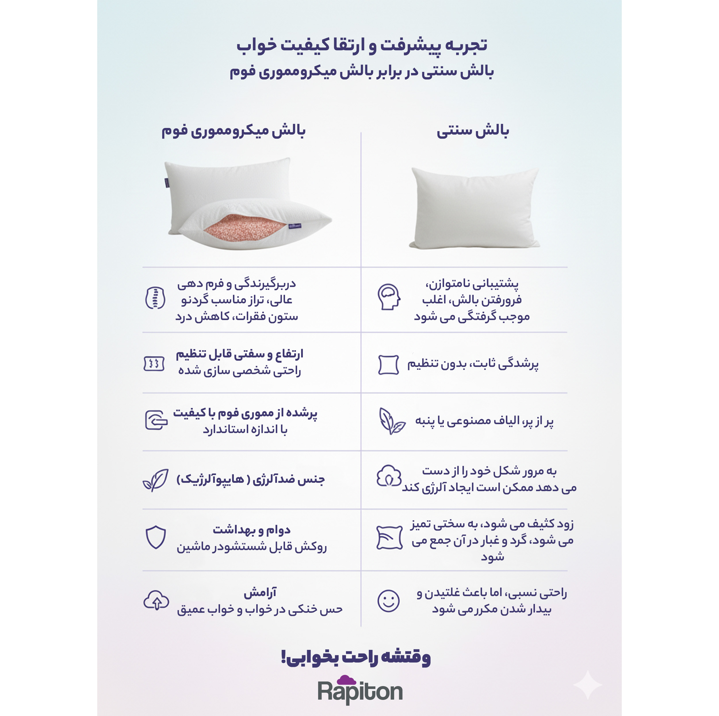 بالش طبی رپیتون مدل میکرومموری‌فوم سایز XL