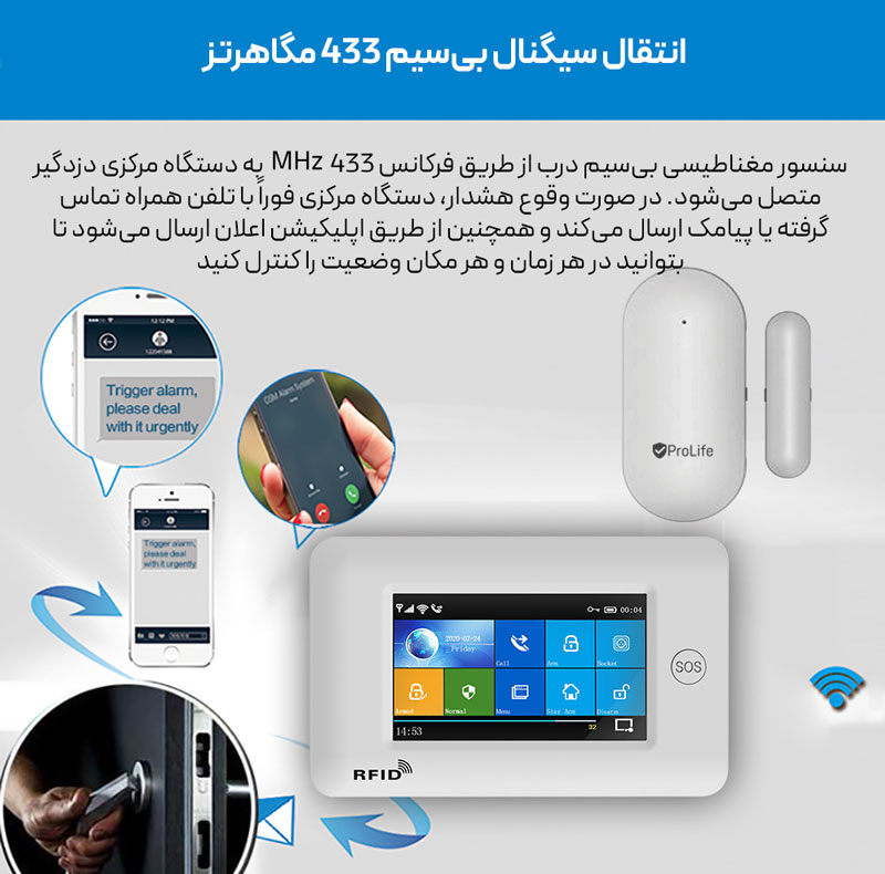 سنسور مگنتی بیسیم درب و پنجره دزدگیر پرولایف مدل D01