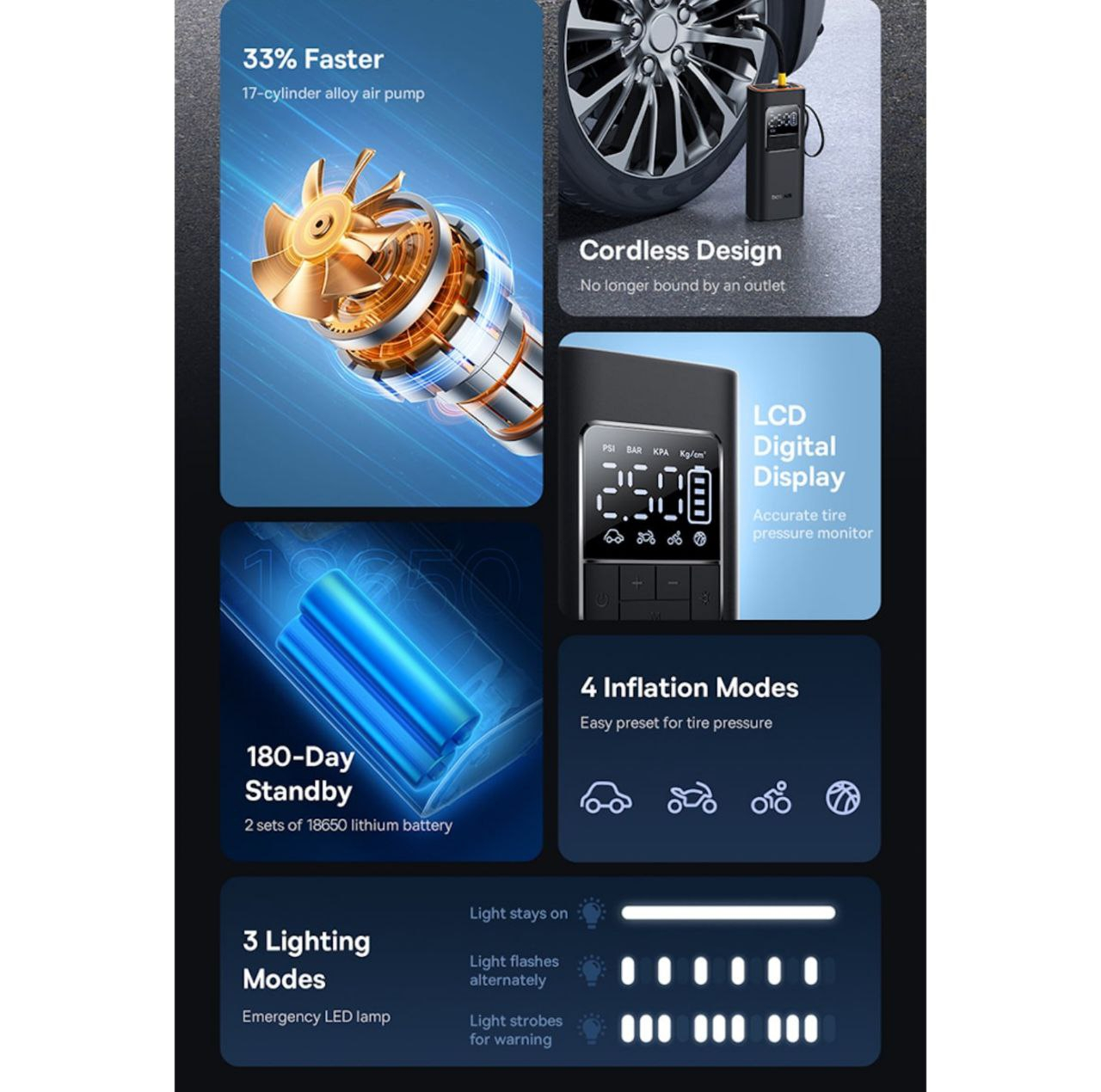 کمپرسور باد شارژی بیسوس مدل SuperMini Pro