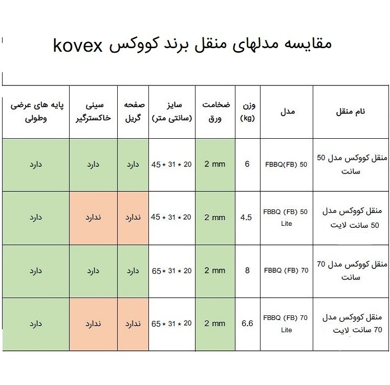 منقل مسافرتی کووکس مدل 70cm lite