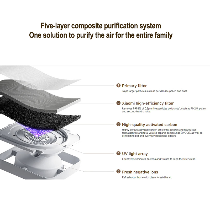 دستگاه تصفیه کننده هوا میجیا مدل Smart Air Purifier 6