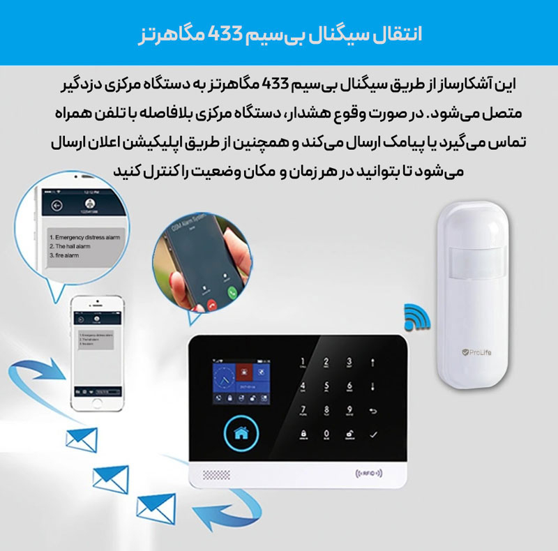 سنسور حرکتی بی سیم دزدگیر پرولایف مدل PI01
