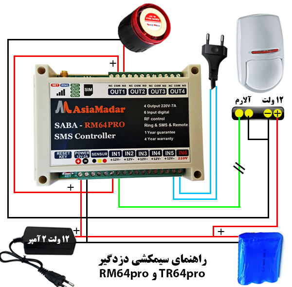 دزدگیر اماکن مدل RM64pro