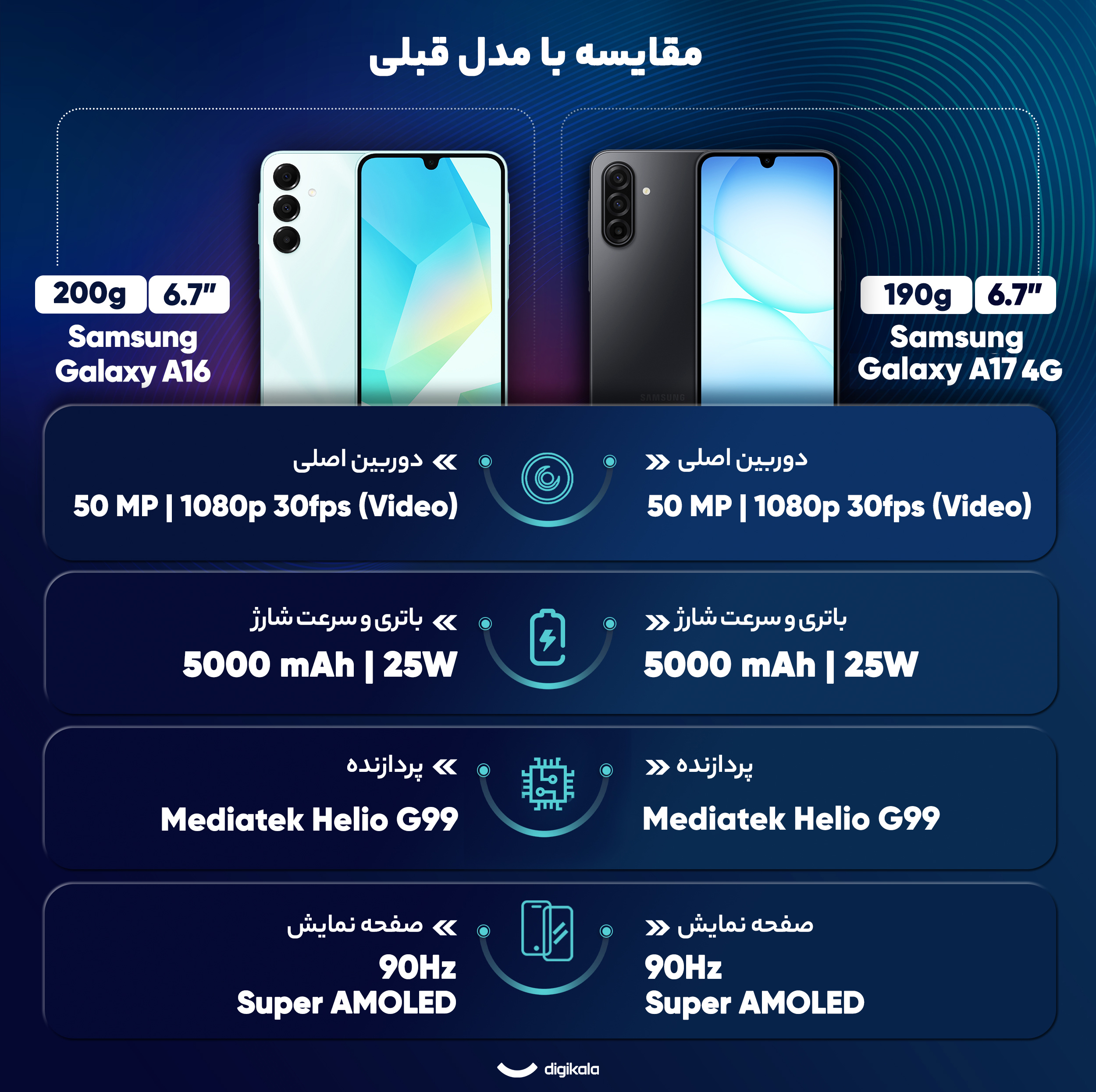 گوشی موبایل سامسونگ مدل Galaxy A17 4G دو سیم کارت ظرفیت 256 گیگابایت و رم 8 گیگابایت - به همراه شارژر 25 وات سامسونگ