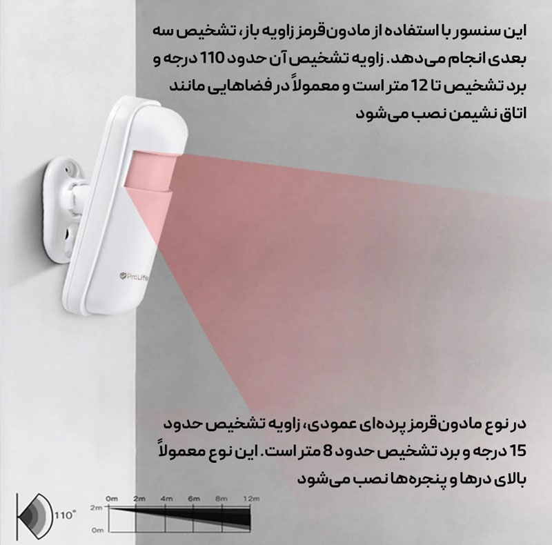 سنسور حرکتی بی سیم دزدگیر پرولایف مدل PI01