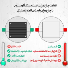 لامپ هالوژن 7 وات شاهچراغ مدل روناک بسته 24 عددی