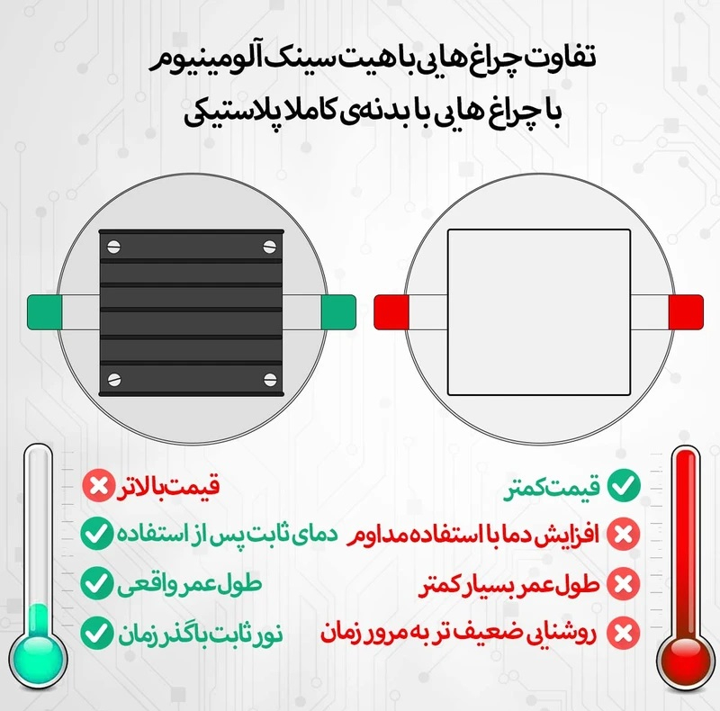 لامپ هالوژن 7 وات شاهچراغ مدل روناک بسته 24 عددی