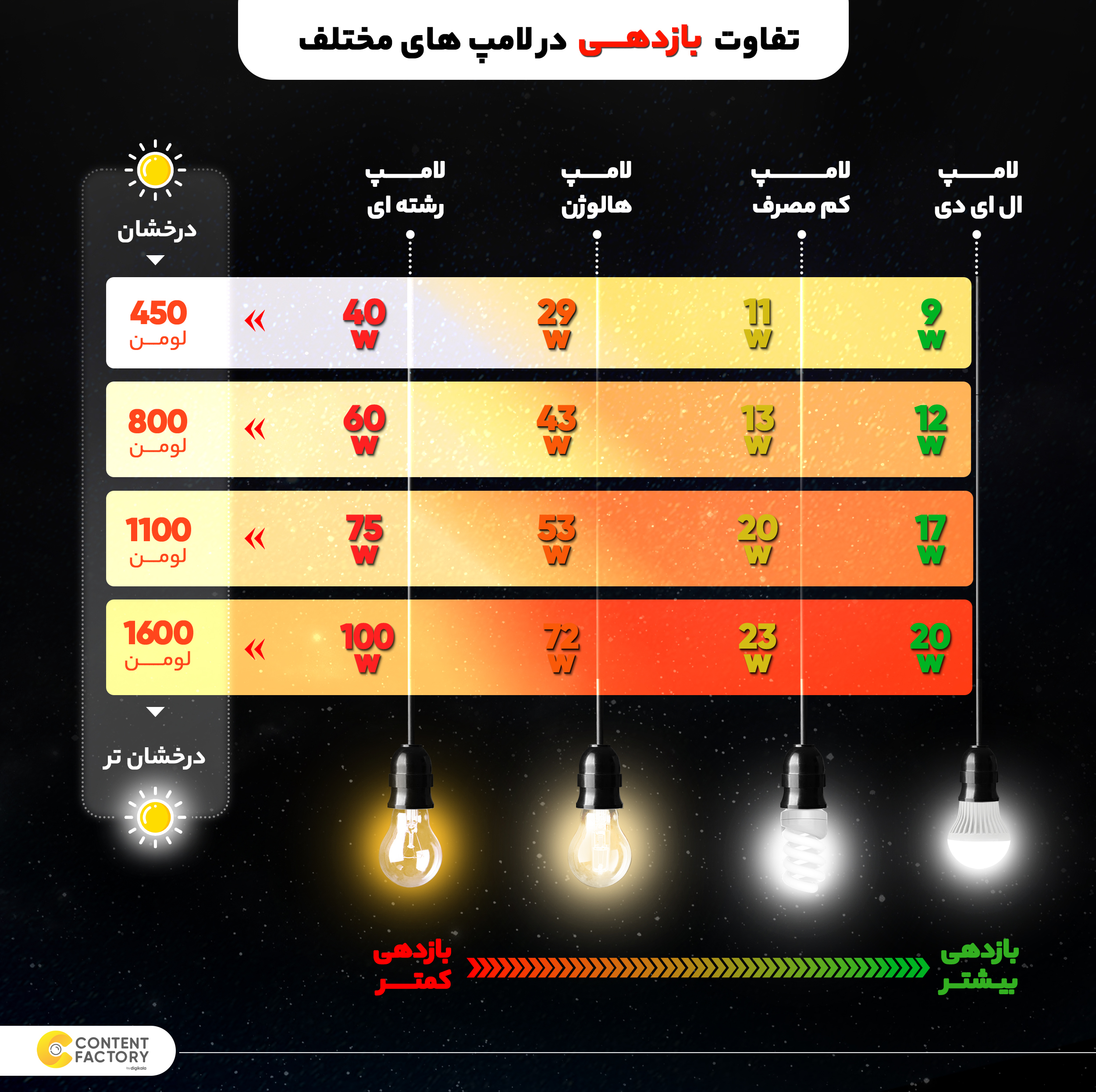 لامپ مهتابی 36 وات کد FPL36 بسته 2 عددی