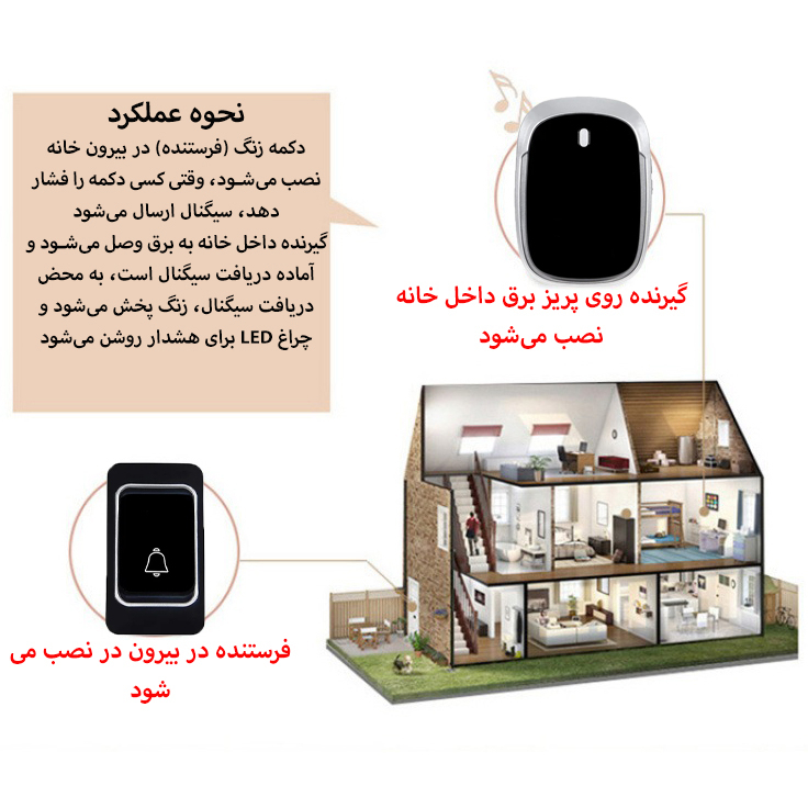 زنگ بی سیم مدل AC-JK05