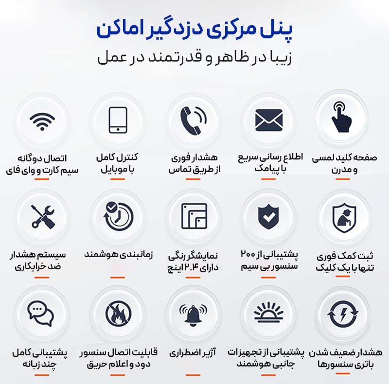 دزدگیر اماکن پرولایف مدل الفا