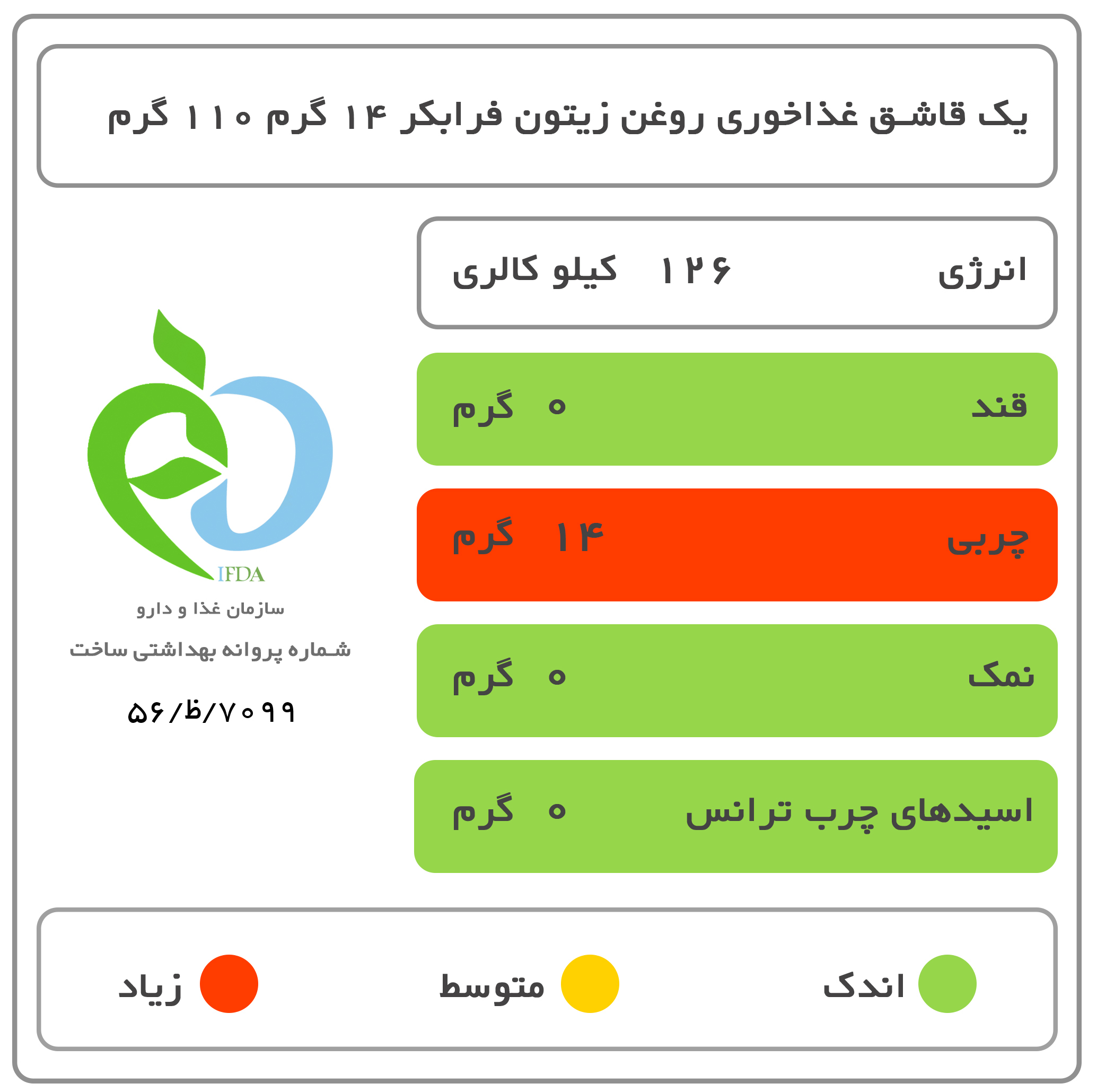 روغن زیتون فرابکر سی سام با طعم لیمو - 225 گرم