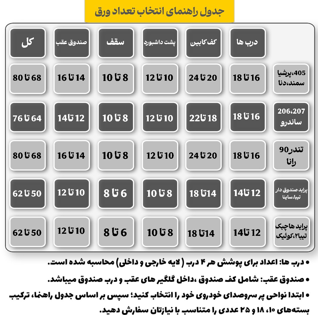 ورق دمپینگ خودرو دکتر سلکت مدل Pro 2.5mm بسته 10 عددی