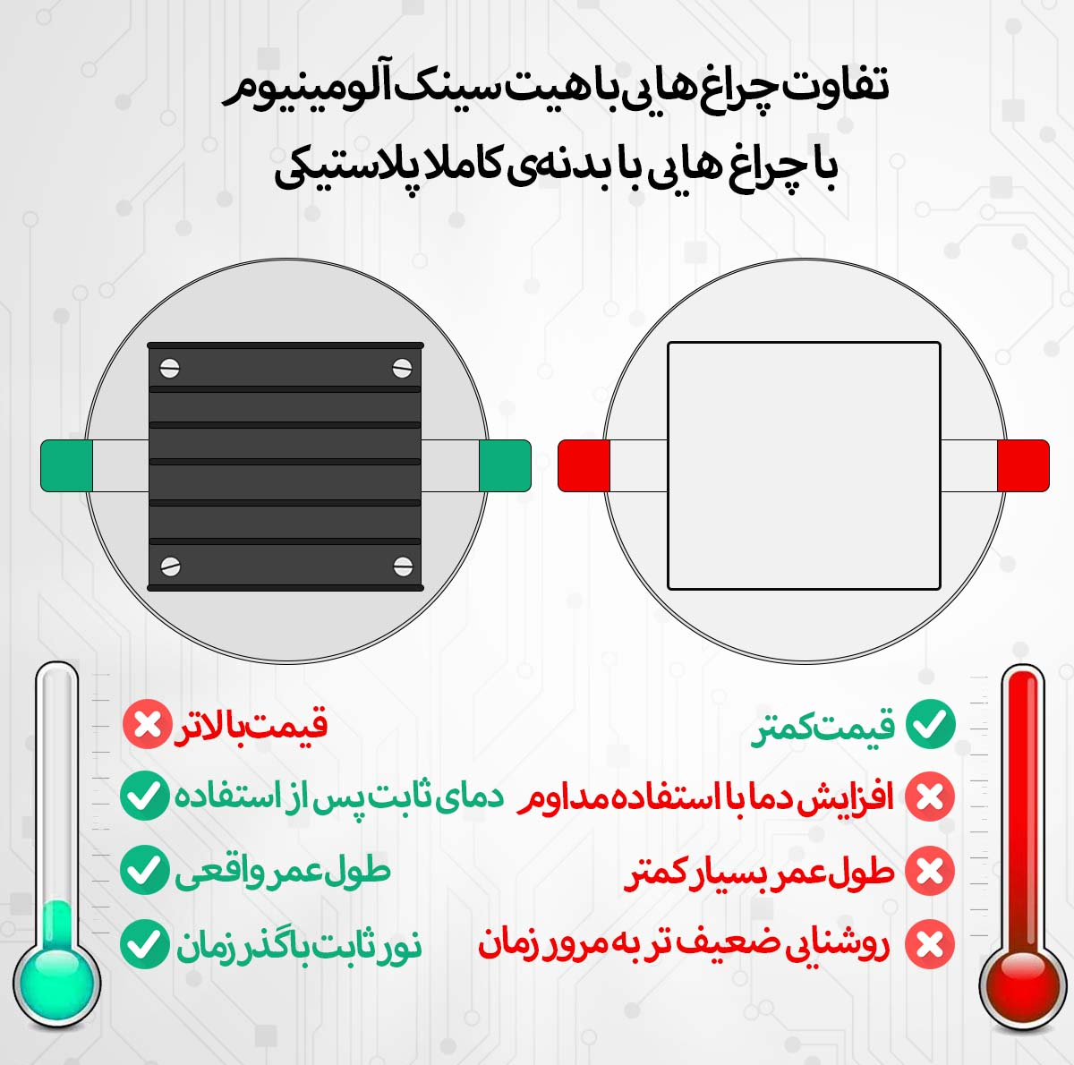 لامپ هالوژن 7 وات شاهچراغ مدل روناک بسته 8 عددی