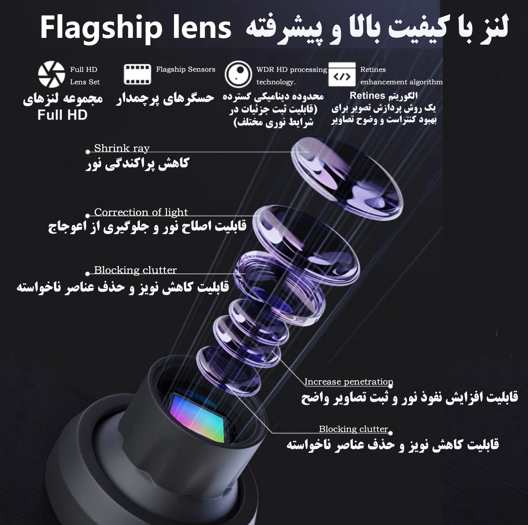 دوربین ثبت وقایع خودرو مدل آینه ای L1060