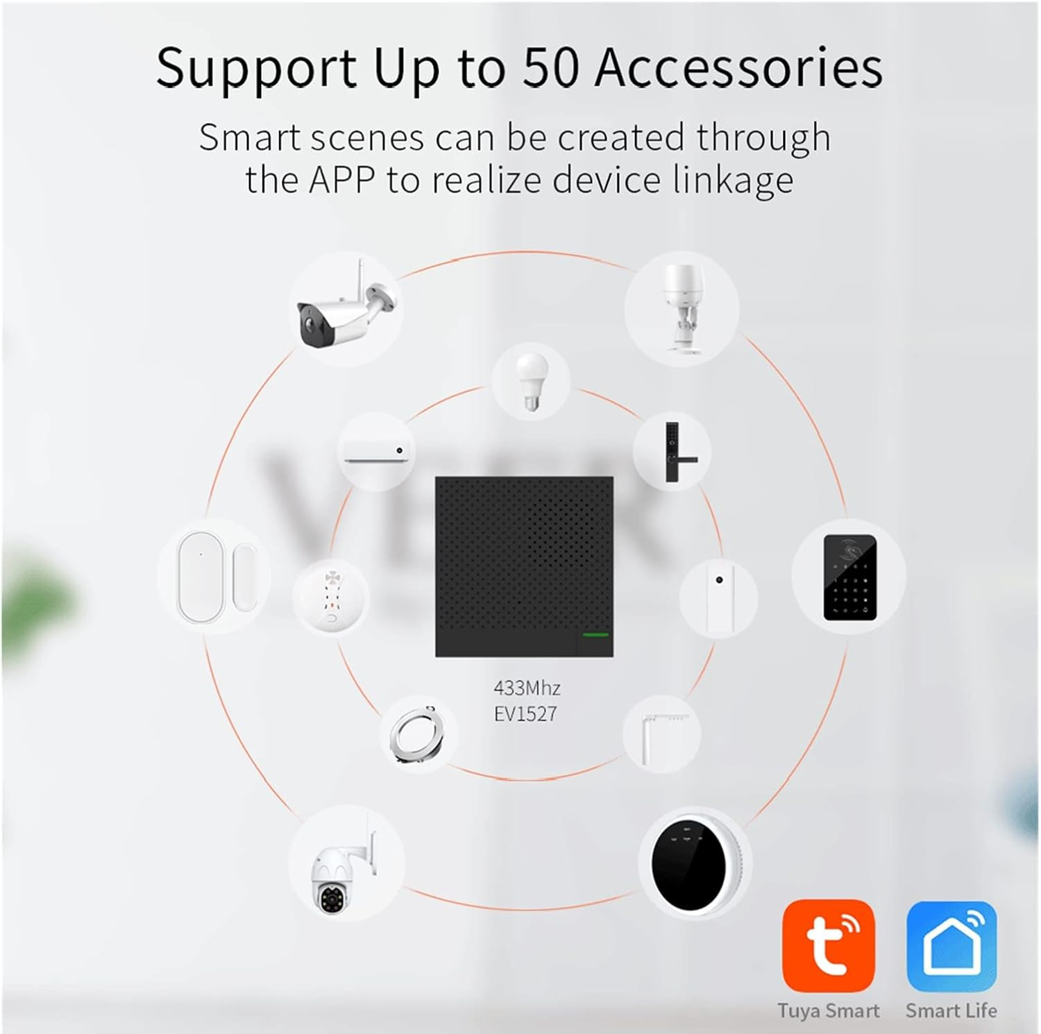 دزدگیر اماکن اسمارت مدل WiFi RF433