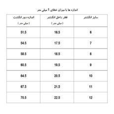 انگشتر زنانه ژوپینگ مدل تک نگین کد AAE576