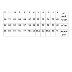 پیراهن دخترانه مدل مجلسی پرنسسی پفی