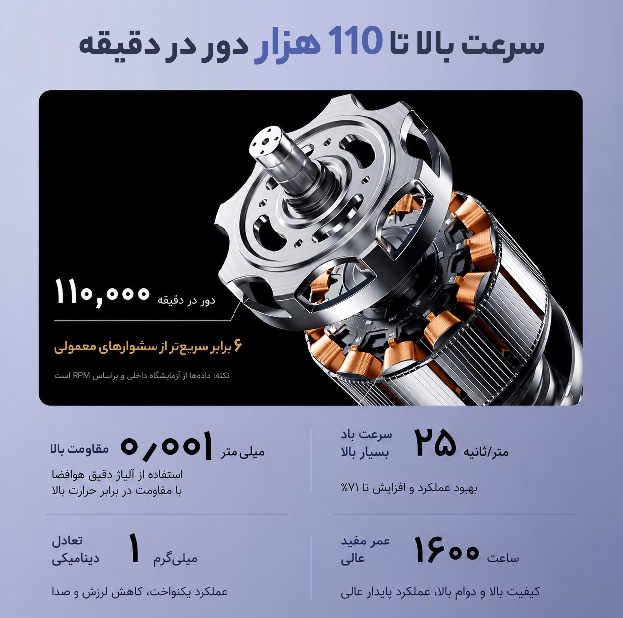 سشوار حرفه‌ای 2400 وات وIلـر مدل 9066V