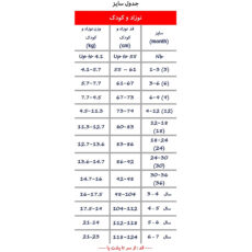 ست 3تکه نوزادی ریکالاکو مدل برفا