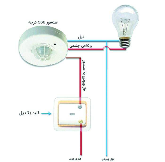 سنسور سقفی شیله مدل SC 11