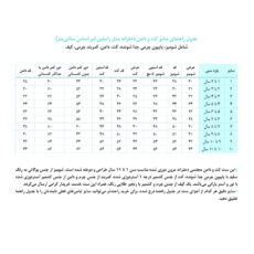 ست 4 تکه لباس دخترانه مدل چهارخانه