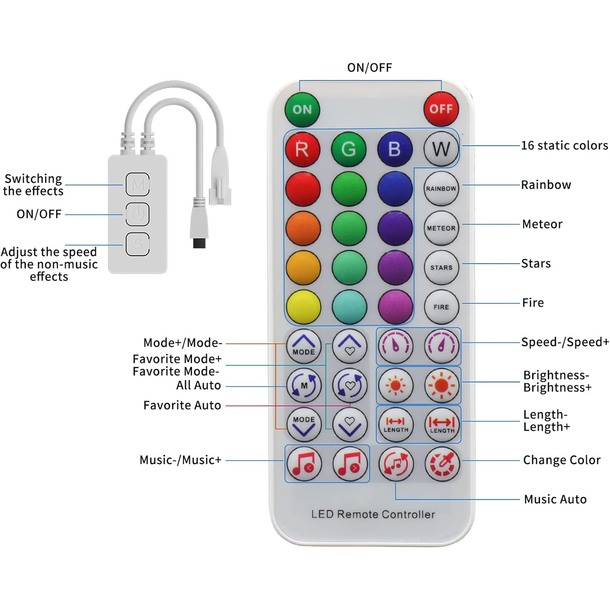 ریسه ال ای دی مدل برنامه پذیر ARGB کد SP611 طول 10 متر