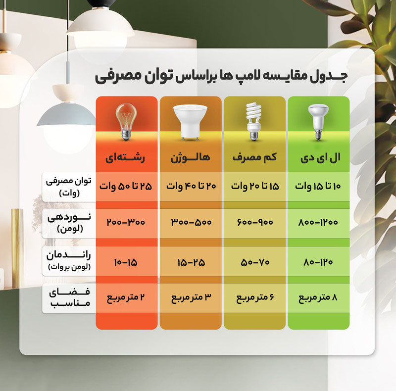 براکت مهتابی ال ای دی 90 وات شاهچراغ مدل ZTL PLUS
