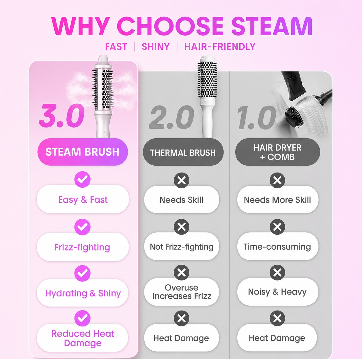 دستگاه حالتدهنده مو شیگلم مدل Hydra Shot Steam Blowout Brush Pro سایز 38 میلیمتر با تکنولوژی ضد وز و منبع انرژی برق
