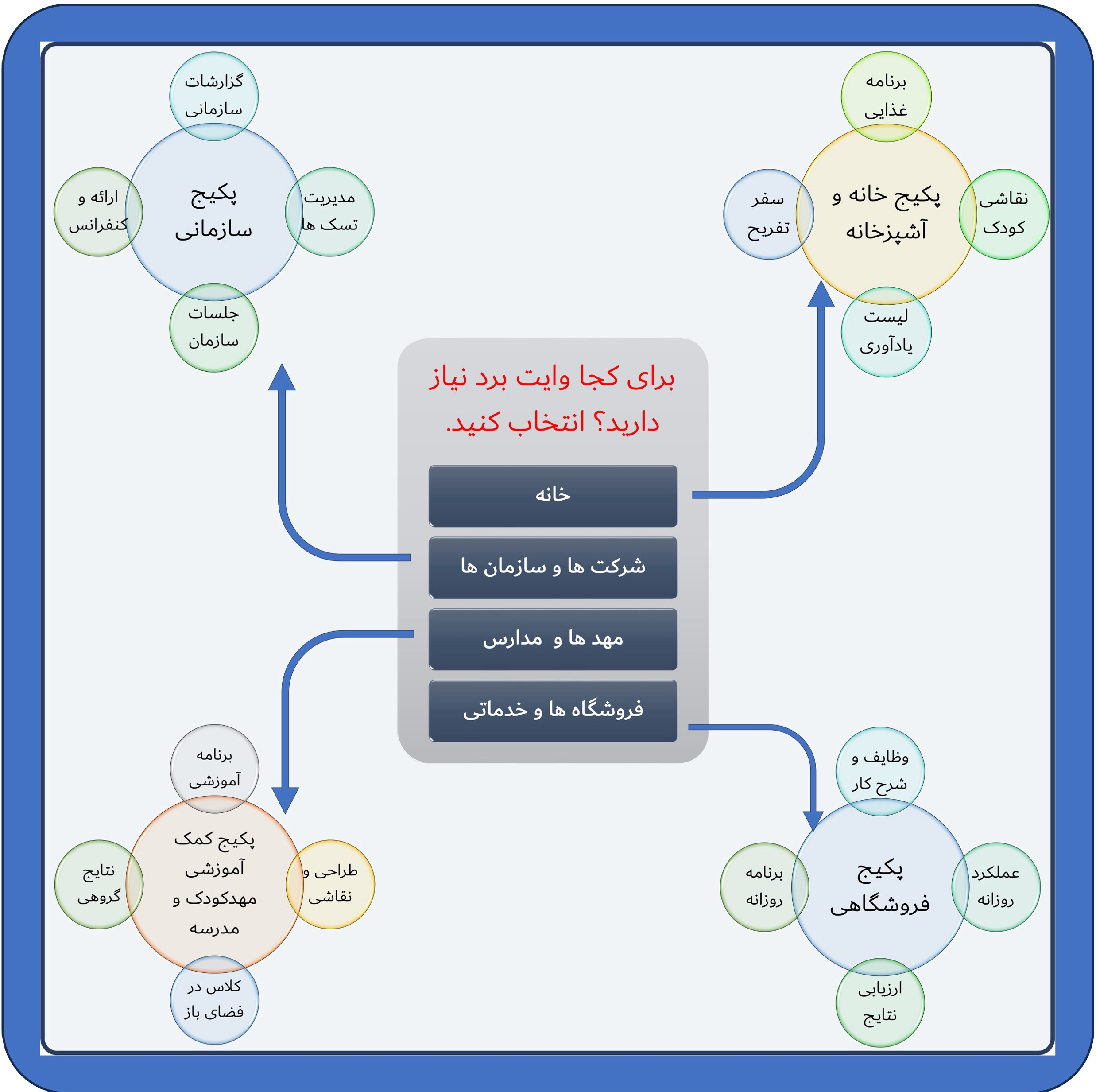 تخته وایت برد هوم اند فریج مدل 5 سایز 60x40 سانتیمتر به همراه ماژیک و مگنت مجموعه 5 عددی