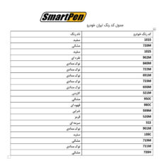 قلم خش‌گیر خودرو اسمارت پن کد 690M حجم 15 میلی لیتر