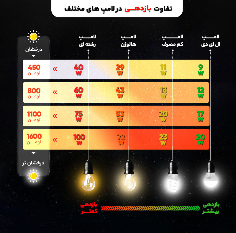 براکت مهتابی ال ای دی 90 وات شاهچراغ مدل ZTL PLUS