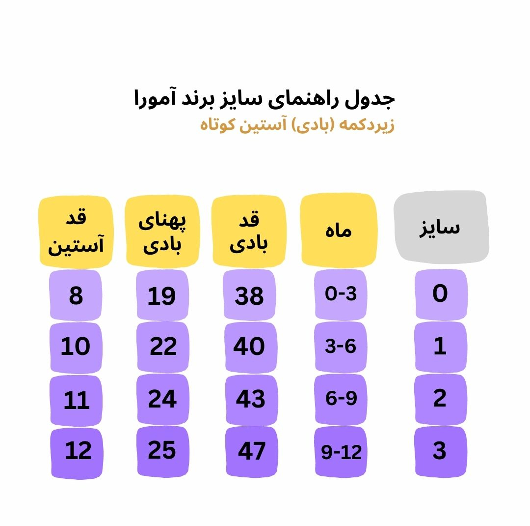 بادی آستین کوتاه نوزادی دخترانه مدل plain مجموعه 3 عددی