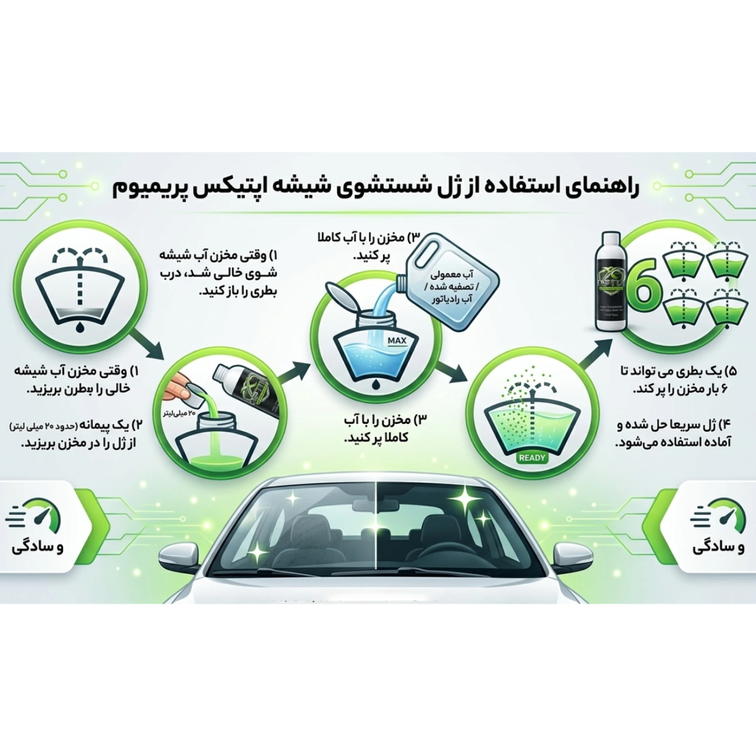محلول شیشه‌شوی خودرو آپتیکس مدل کنسانتره حجم 125 میلی لیتر