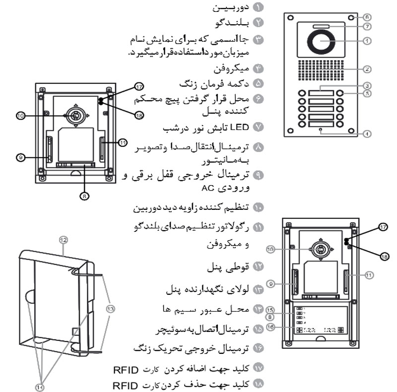 پنل دربازکن تصویری سوزوکی مدل 5UD پنج واحدی