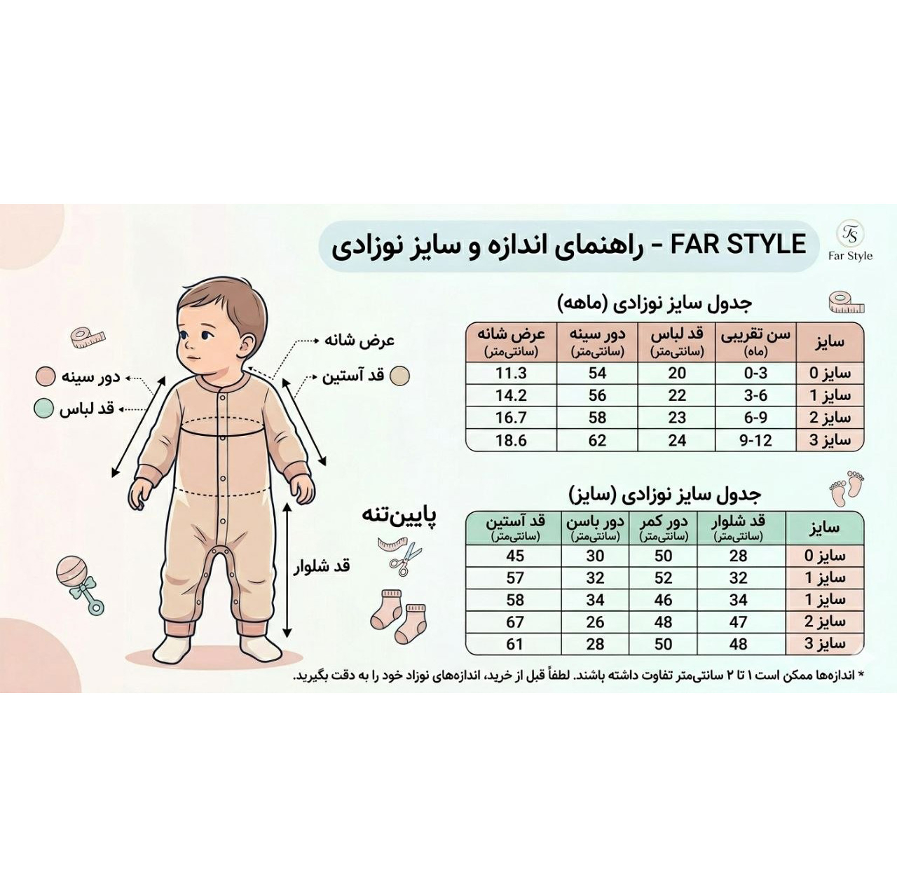 ست 5 تکه لباس نوزادی مدل خرسی 01