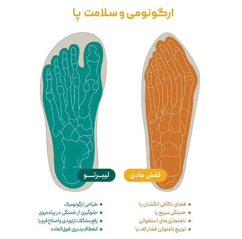 کفش باشگاه و تمرین دخترانه لیبرتو مدل اسپرینگ برفوت کد 550006921