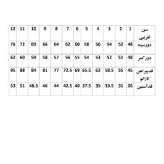 پیراهن آستین بلند یقه باز دخترانه مدل مجلسی تولدی پرنسسی