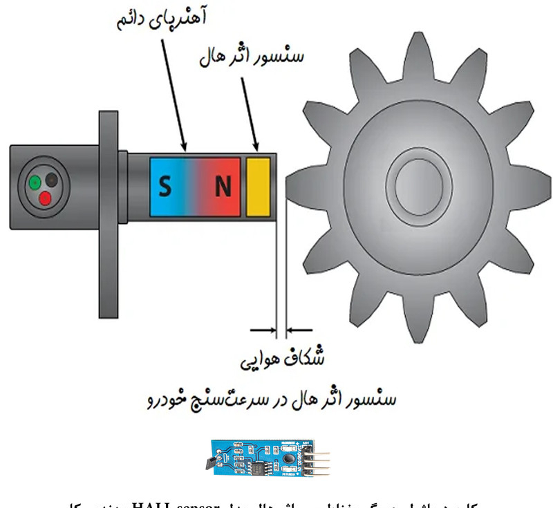 کیت آموزش الکترونیک مهندسیکا مدل ماژول حسگر مغناطیسی اثر هال HALL E-016