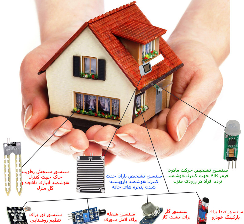 کیت آموزشی مهندسیکا مدل DIY-MQ5