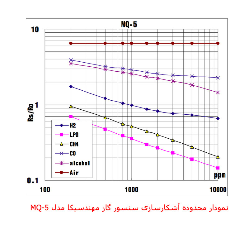 کیت آموزشی مهندسیکا مدل DIY-MQ5