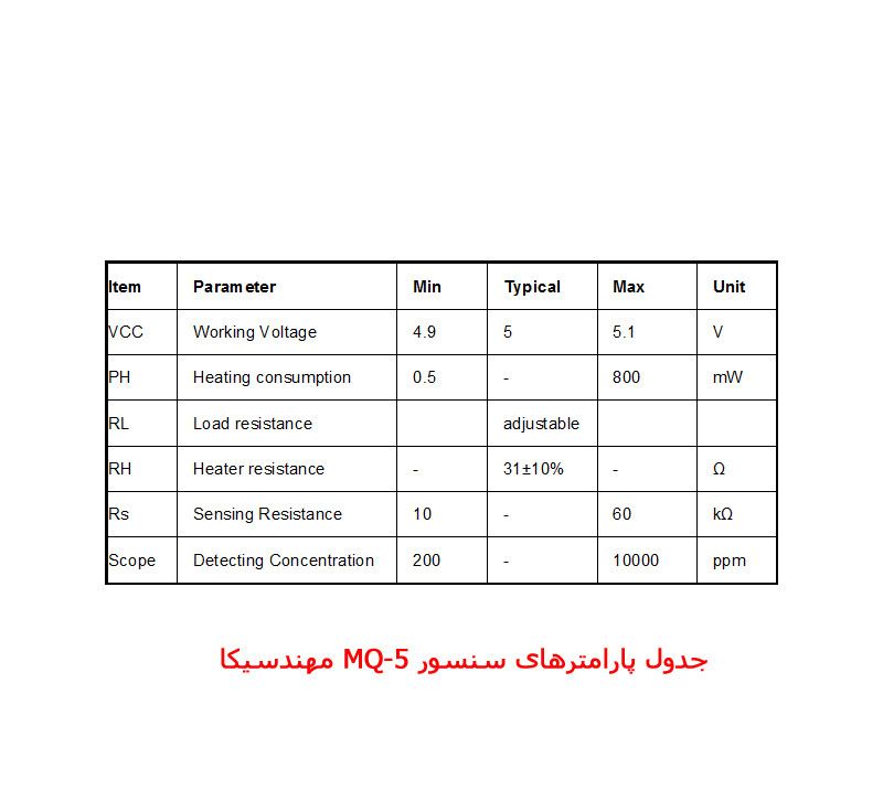 کیت آموزشی مهندسیکا مدل DIY-MQ5