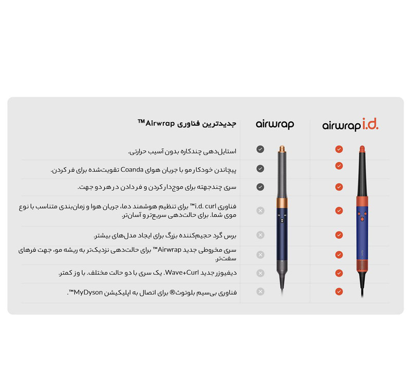 سشوار برس دار حالت دهنده دایسون مدل Airwrap id HS08 Straight+Wavy