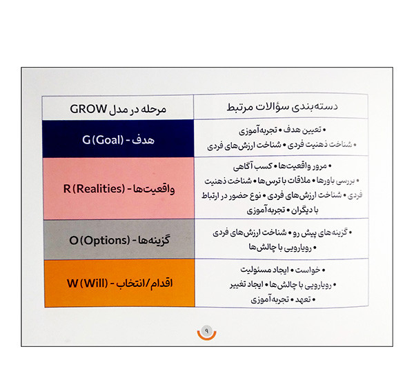 بازی فکری انتشارات مون مدل بیشتر برام بگو