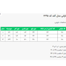 بارانی زنانه السانا مدل آلند کد 229574 رنگ قرمز