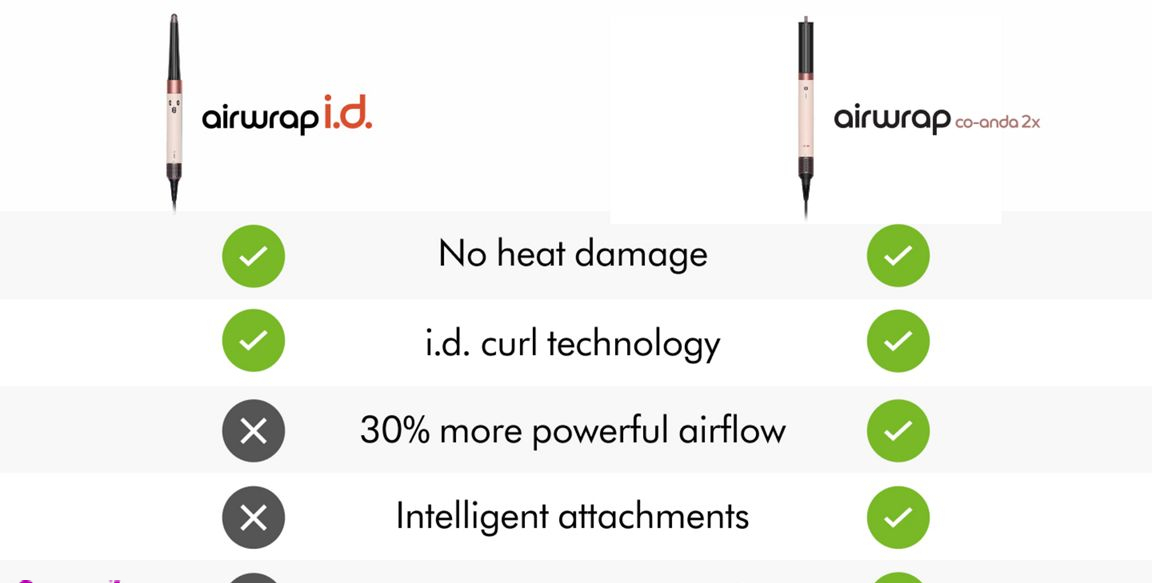 سشوار و استایلر چندکاره دایسون مدل Airwrap Co-anda2X HS09- Amber Silk