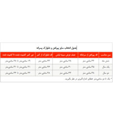ست 3 تکه لباس نوزادی ژاکید مدل آرتان
